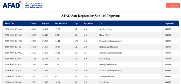 AFAD SON DEPREMLER LİSTESİ
