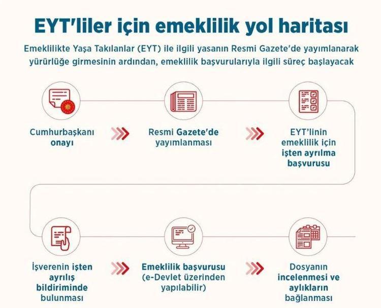 EYT’de son dakika gelişmesi Süre uzatıldı, ilk maaş için tarih belli oldu