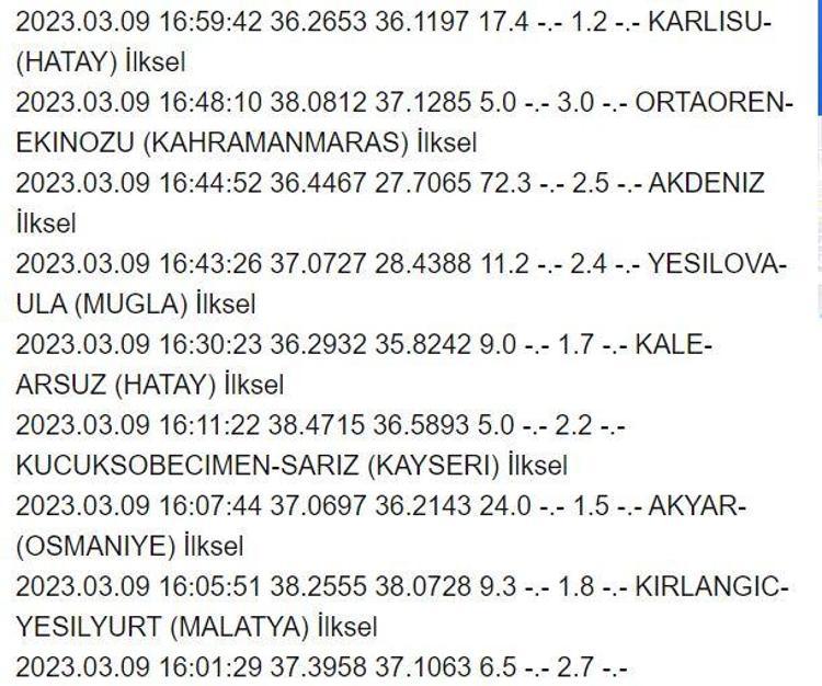 Son deprem nerede, ne zaman, kaç büyüklüğünde oldu 9 Mart AFAD ve Kandilli Rasathanesi anlık depremler listesi