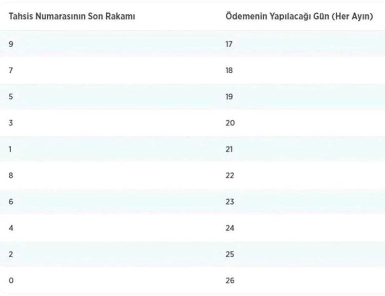 4A SSK EMEKLİ MAAŞI ÖDEME TARİHLERİ