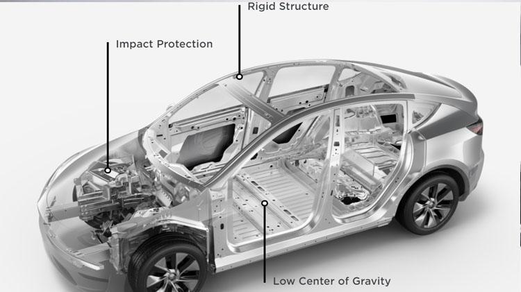 TESLA MODEL Y FİYAT LİSTESİ