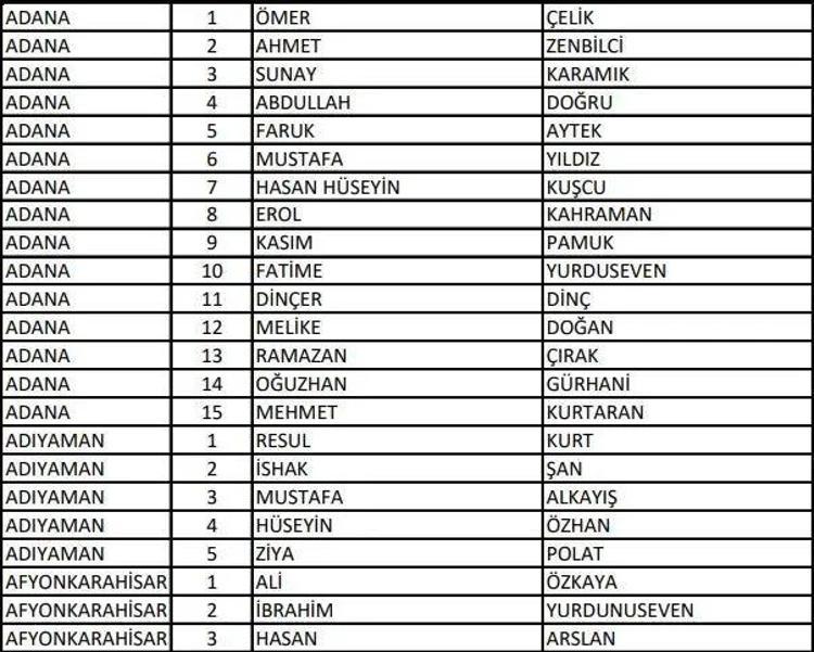 (AK Parti aday listesi 2023) AK Parti milletvekili adayları tam liste kimlerden oluşuyor, hangi bakan nerede milletvekili adayı oldu 2023 milletvekili adayları