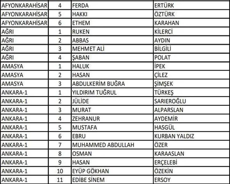 (AK Parti aday listesi 2023) AK Parti milletvekili adayları tam liste kimlerden oluşuyor, hangi bakan nerede milletvekili adayı oldu 2023 milletvekili adayları