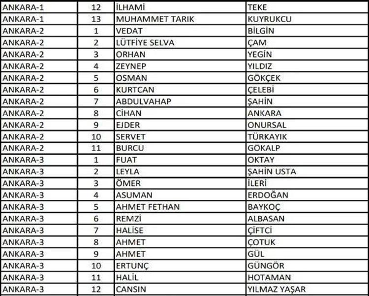 (AK Parti aday listesi 2023) AK Parti milletvekili adayları tam liste kimlerden oluşuyor, hangi bakan nerede milletvekili adayı oldu 2023 milletvekili adayları