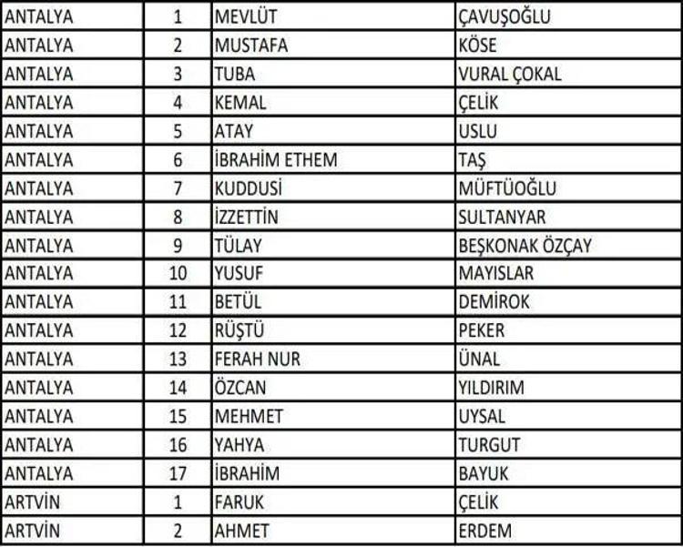 (AK Parti aday listesi 2023) AK Parti milletvekili adayları tam liste kimlerden oluşuyor, hangi bakan nerede milletvekili adayı oldu 2023 milletvekili adayları