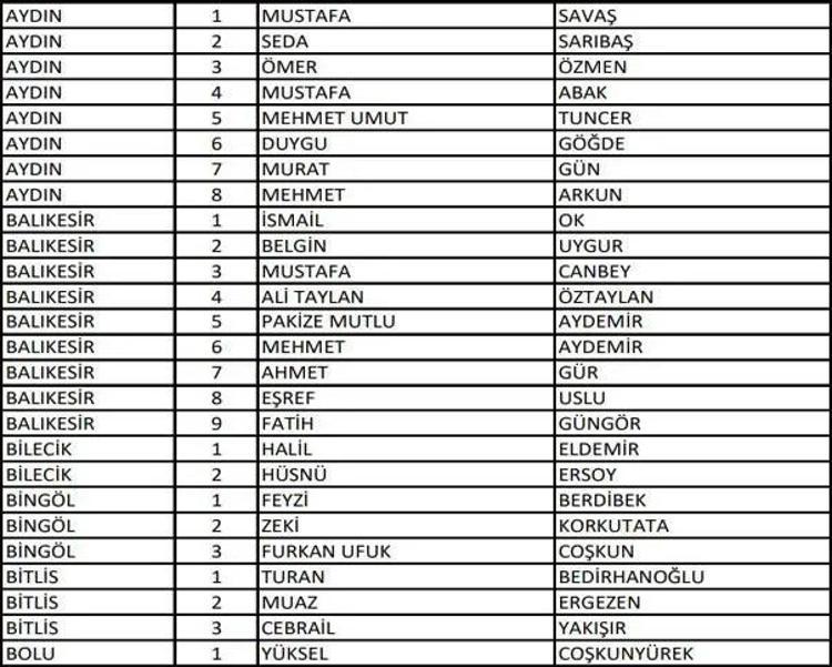 (AK Parti aday listesi 2023) AK Parti milletvekili adayları tam liste kimlerden oluşuyor, hangi bakan nerede milletvekili adayı oldu 2023 milletvekili adayları