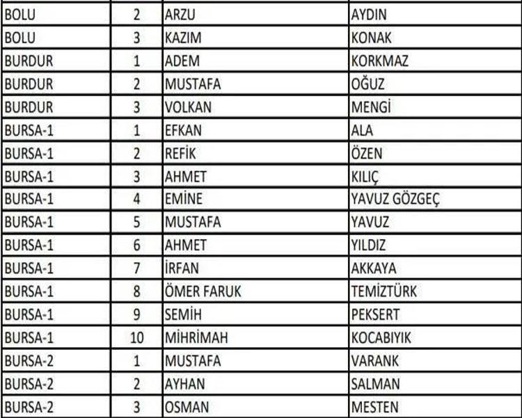 (AK Parti aday listesi 2023) AK Parti milletvekili adayları tam liste kimlerden oluşuyor, hangi bakan nerede milletvekili adayı oldu 2023 milletvekili adayları