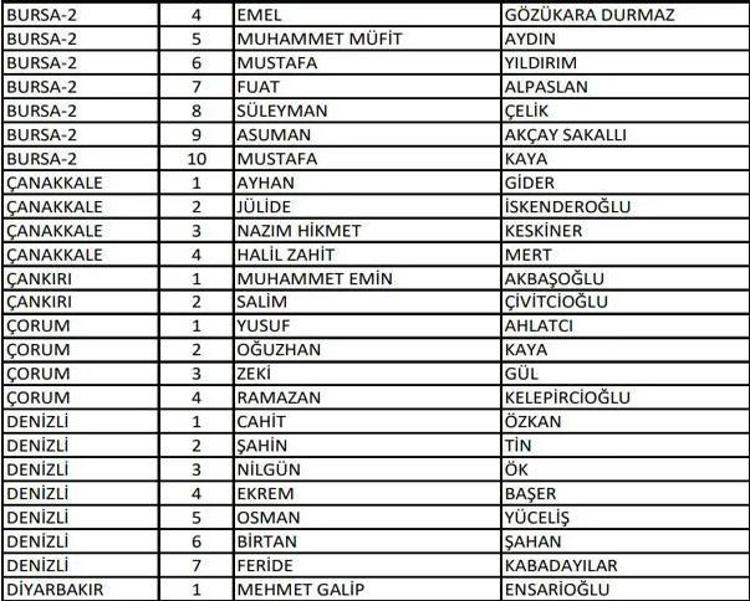 (AK Parti aday listesi 2023) AK Parti milletvekili adayları tam liste kimlerden oluşuyor, hangi bakan nerede milletvekili adayı oldu 2023 milletvekili adayları