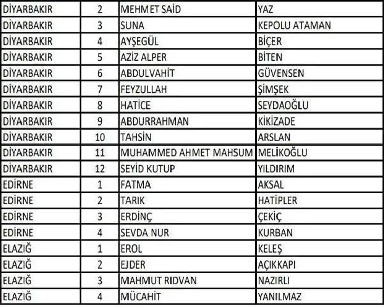 (AK Parti aday listesi 2023) AK Parti milletvekili adayları tam liste kimlerden oluşuyor, hangi bakan nerede milletvekili adayı oldu 2023 milletvekili adayları