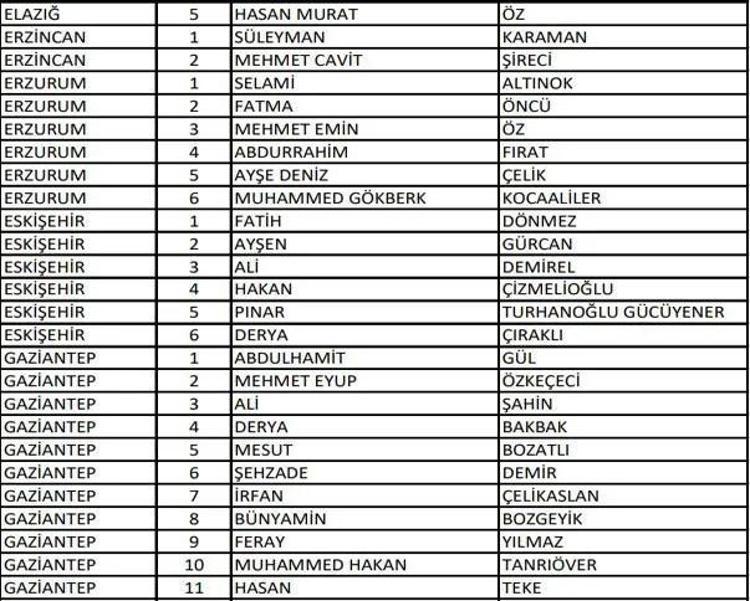 (AK Parti aday listesi 2023) AK Parti milletvekili adayları tam liste kimlerden oluşuyor, hangi bakan nerede milletvekili adayı oldu 2023 milletvekili adayları