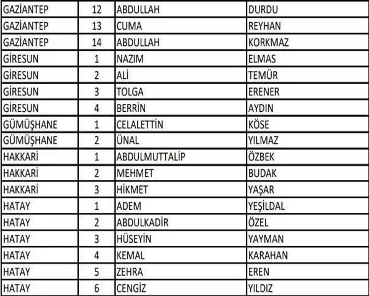 (AK Parti aday listesi 2023) AK Parti milletvekili adayları tam liste kimlerden oluşuyor, hangi bakan nerede milletvekili adayı oldu 2023 milletvekili adayları