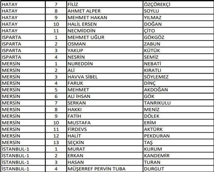 (AK Parti aday listesi 2023) AK Parti milletvekili adayları tam liste kimlerden oluşuyor, hangi bakan nerede milletvekili adayı oldu 2023 milletvekili adayları