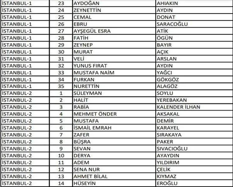 (AK Parti aday listesi 2023) AK Parti milletvekili adayları tam liste kimlerden oluşuyor, hangi bakan nerede milletvekili adayı oldu 2023 milletvekili adayları