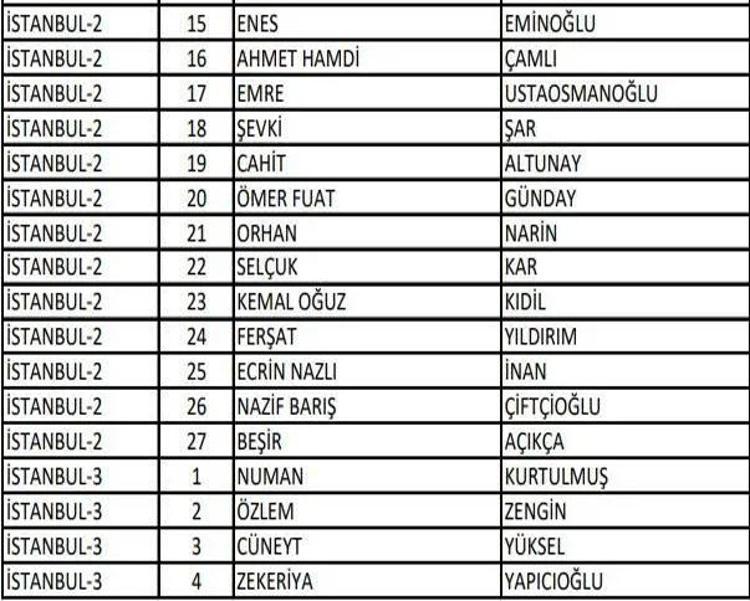 (AK Parti aday listesi 2023) AK Parti milletvekili adayları tam liste kimlerden oluşuyor, hangi bakan nerede milletvekili adayı oldu 2023 milletvekili adayları