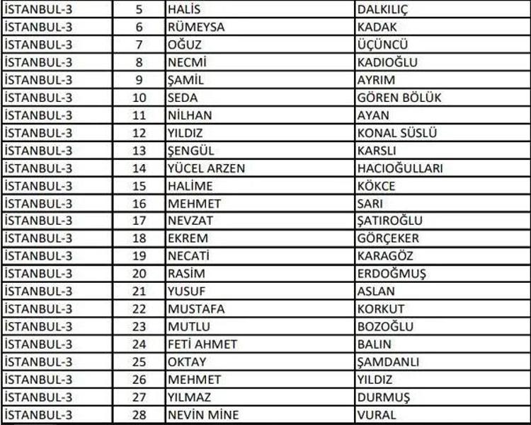 (AK Parti aday listesi 2023) AK Parti milletvekili adayları tam liste kimlerden oluşuyor, hangi bakan nerede milletvekili adayı oldu 2023 milletvekili adayları