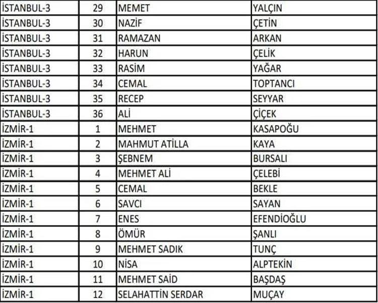 (AK Parti aday listesi 2023) AK Parti milletvekili adayları tam liste kimlerden oluşuyor, hangi bakan nerede milletvekili adayı oldu 2023 milletvekili adayları