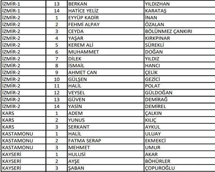 (AK Parti aday listesi 2023) AK Parti milletvekili adayları tam liste kimlerden oluşuyor, hangi bakan nerede milletvekili adayı oldu 2023 milletvekili adayları