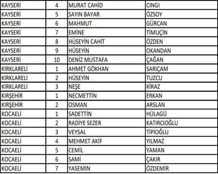 (AK Parti aday listesi 2023) AK Parti milletvekili adayları tam liste kimlerden oluşuyor, hangi bakan nerede milletvekili adayı oldu 2023 milletvekili adayları