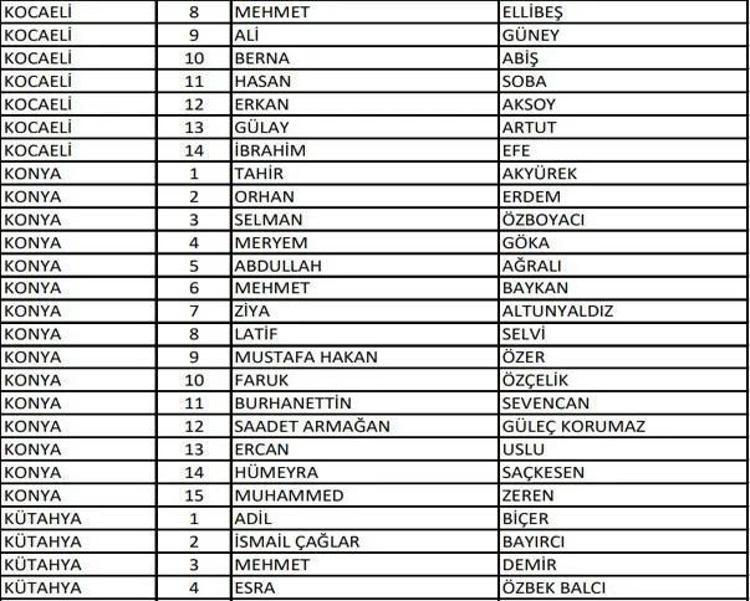 (AK Parti aday listesi 2023) AK Parti milletvekili adayları tam liste kimlerden oluşuyor, hangi bakan nerede milletvekili adayı oldu 2023 milletvekili adayları