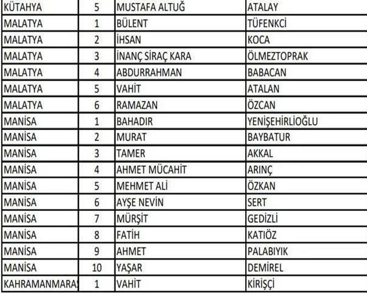 (AK Parti aday listesi 2023) AK Parti milletvekili adayları tam liste kimlerden oluşuyor, hangi bakan nerede milletvekili adayı oldu 2023 milletvekili adayları
