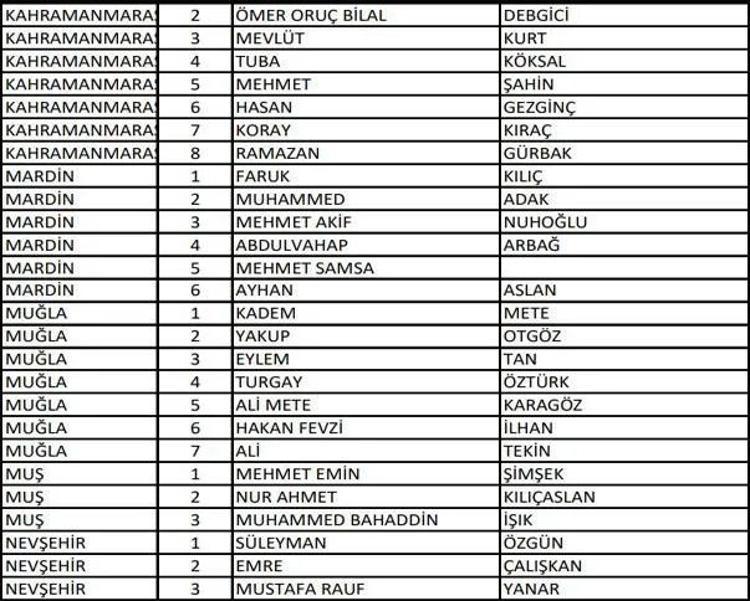 (AK Parti aday listesi 2023) AK Parti milletvekili adayları tam liste kimlerden oluşuyor, hangi bakan nerede milletvekili adayı oldu 2023 milletvekili adayları