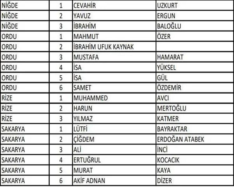 (AK Parti aday listesi 2023) AK Parti milletvekili adayları tam liste kimlerden oluşuyor, hangi bakan nerede milletvekili adayı oldu 2023 milletvekili adayları