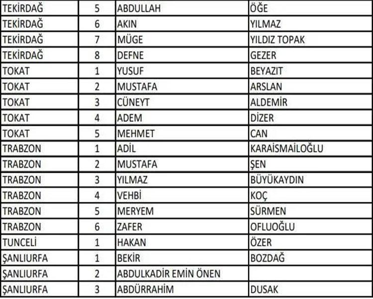 (AK Parti aday listesi 2023) AK Parti milletvekili adayları tam liste kimlerden oluşuyor, hangi bakan nerede milletvekili adayı oldu 2023 milletvekili adayları