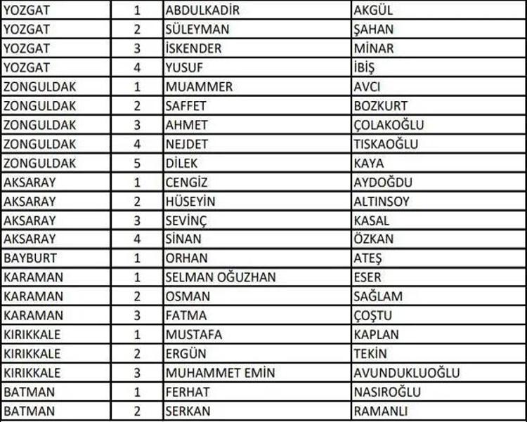 (AK Parti aday listesi 2023) AK Parti milletvekili adayları tam liste kimlerden oluşuyor, hangi bakan nerede milletvekili adayı oldu 2023 milletvekili adayları