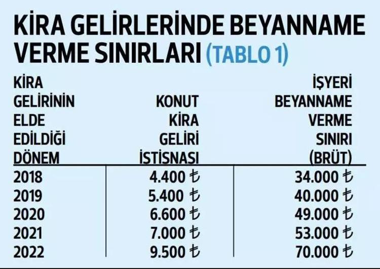Ev sahibi milyonları ilgilendiriyor Vergi borçlarında büyük kolaylık, erken ödeyene indirim yapılıyor