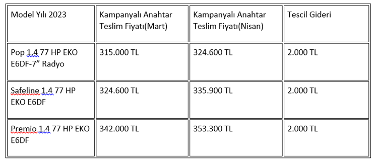 ÖTV’SİZ FİAT FİORİNO COMBİ S2 EKOTİCARİ FİYAT LİSTESİ NİSAN 2023