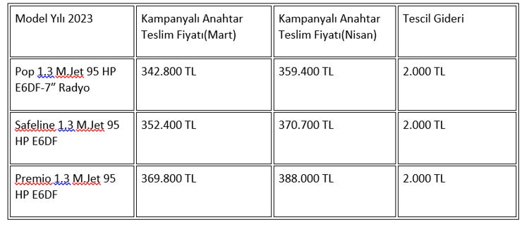 FİAT FİORİNO COMBİ S2 DİZEL TİCARİ FİYAT LİSTESİ