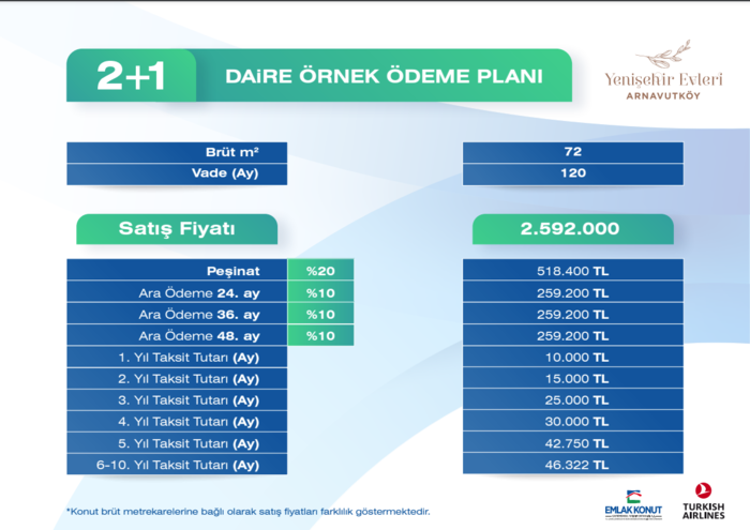 EMLAK KONUT YENİŞEHİR EVLERİ 2+1 DAİRE ÖRNEK ÖDEME PLANI
