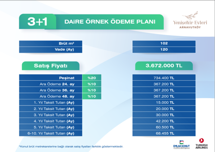 EMLAK KONUT YENİŞEHİR EVLERİ 3+1 DAİRE ÖRNEK ÖDEME PLANI