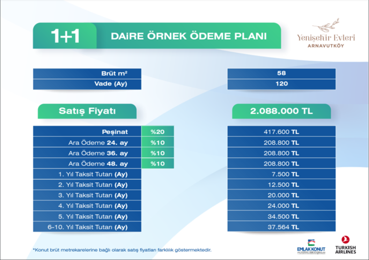 EMLAK KONUT YENİŞEHİR EVLERİ 1+1 DAİRE ÖRNEK ÖDEME PLANI
