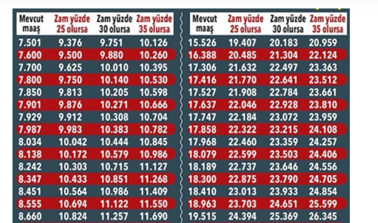 Emekli Aylıklarına Ve Memur Maaşlarına çifte Zam! Büyük Oran Ve Tarih ...