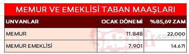 MEMUR VE MEMUR EMEKLİSİ TABAN MAAŞLARI