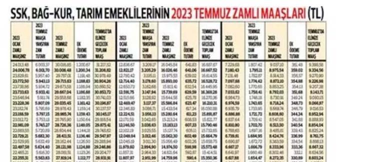 Seyyanen zam Emekli ve memur maaş farkları ne zaman yatacak İşte yeni maaş tablosu