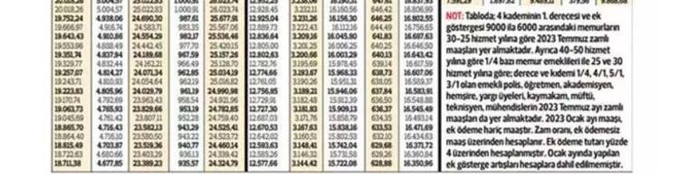 Seyyanen zam Emekli ve memur maaş farkları ne zaman yatacak İşte yeni maaş tablosu