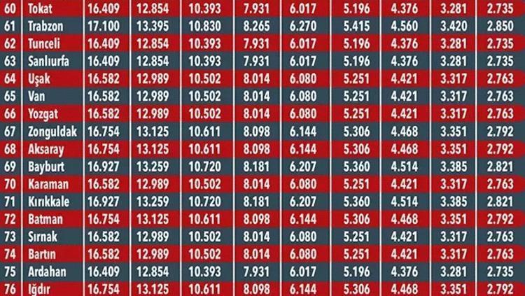 Arabası olan herkesi ilgilendiriyor Fiyatlar değişti, işte il il trafik sigortası fiyat tablosu