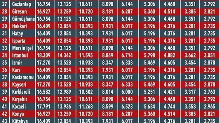 Arabası olan herkesi ilgilendiriyor Fiyatlar değişti, işte il il trafik sigortası fiyat tablosu