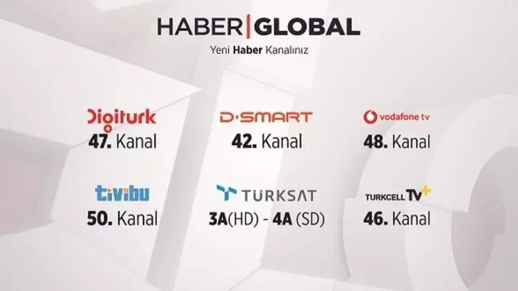 Haber Global hangi platformda Beşiktaş Neftçi Bakü maçı Haber Global frekansında