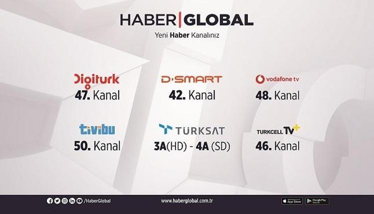 Haber Global hangi platformda Beşiktaş Neftçi Bakü maçı Haber Global frekansında