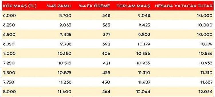 Emekliye ek zam müjdesi, SSKlı, Bağ-Kurlu milyonlar alacak İşte yeni emekli maaşları... Tabloya bak öğren