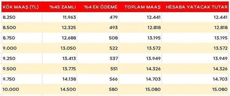Emekliye ek zam müjdesi, SSKlı, Bağ-Kurlu milyonlar alacak İşte yeni emekli maaşları... Tabloya bak öğren