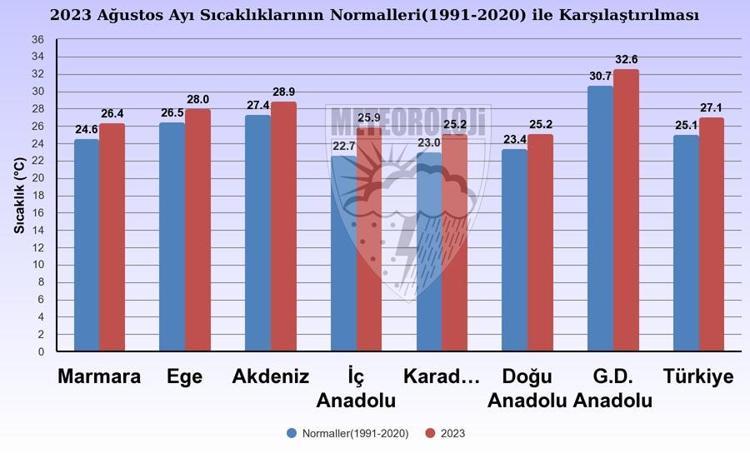 MARMARA 1,8 DERECE DAHA ISINDI