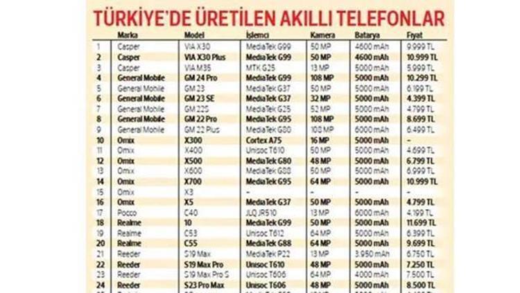 VERGİSİZ TELEFON MODELLERİ HANGİLERİ (10 MARKA 51 MODEL)