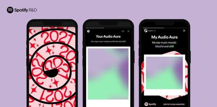 Spotify Wrapped nedir