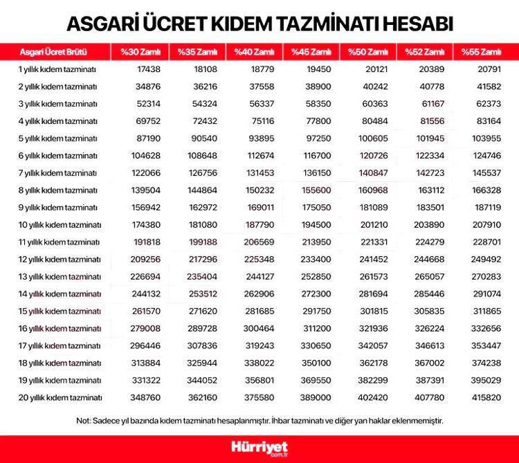 ASGARİ ÜCRET NASIL BELİRLENİYOR