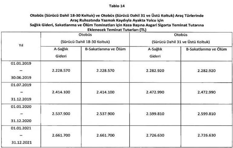 Arabası olanlar dikkat Trafik sigortası poliçe limitleri arttı, işte yeni oranlar