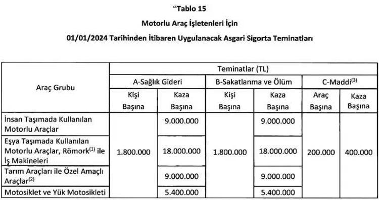 KAZA OLURSA SİGORTA ŞİRKETİ MAKSİMUM NE KADAR ÖDEME YAPACAK